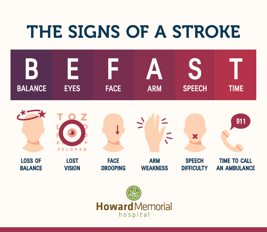 HMH Stoke Symptoms - BEFAST